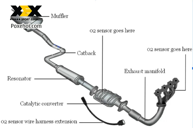 Cấu tạo độ pô xe hơi gồm 3 bộ phận 
